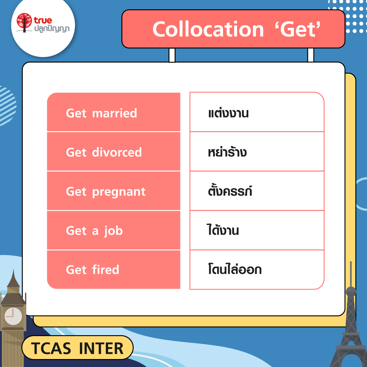 Collocation ‘Get’ เก็ทคะแนน TU-GET